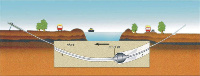 东胜非开挖